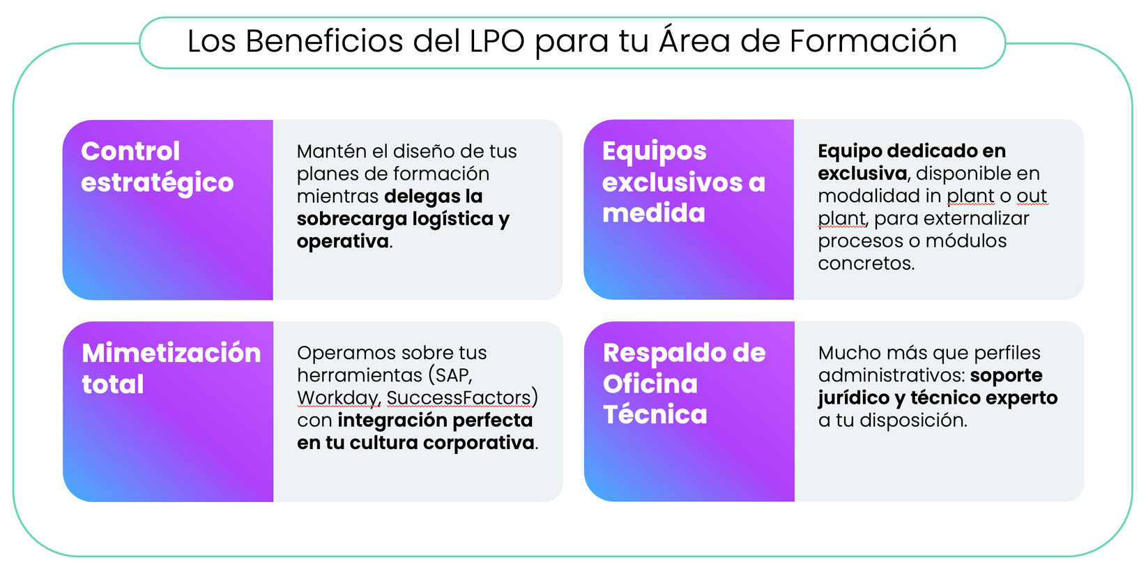 Los Beneficios del LPO para tu Área de Formación